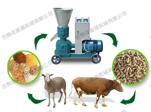 顆粒機、動物、顆粒